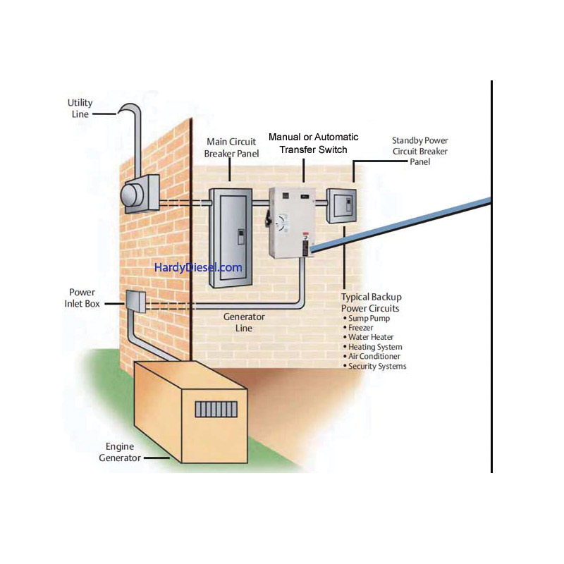 Automatic Generator Transfer Switch Wiring Diagram from www.hardydiesel.com