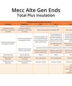 Mecc Alte gen ends Total Plus insulation